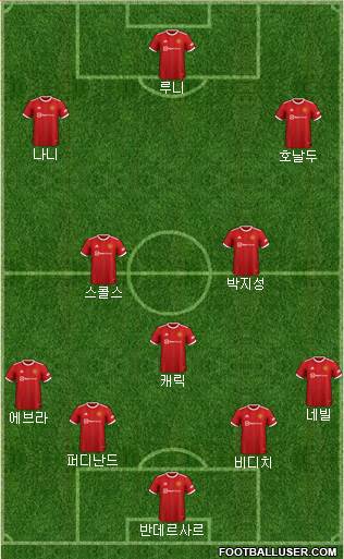 Manchester United Formation 2023