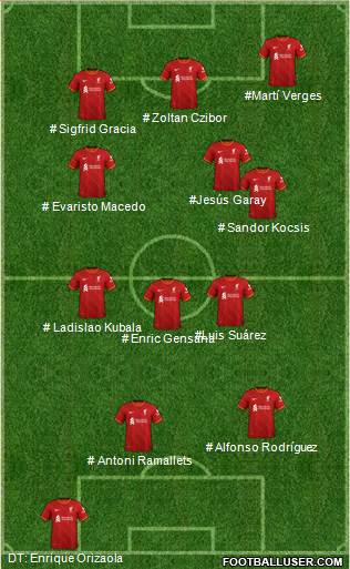 Liverpool Formation 2023