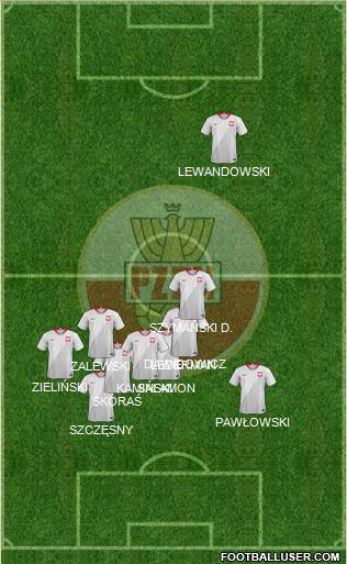 Poland 3-4-1-2 football formation