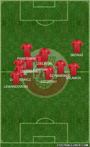 Poland 3-4-1-2 football formation