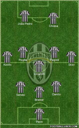 Juventus Formation 2023