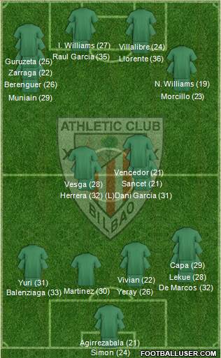 Athletic Club Formation 2023