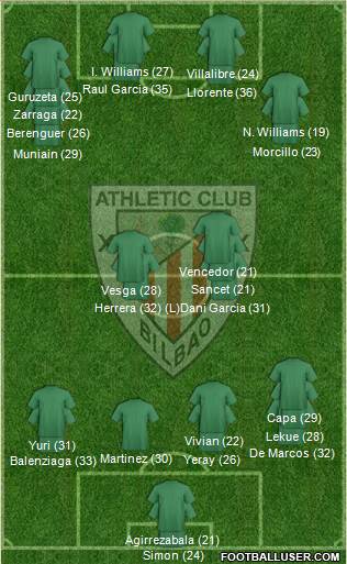 Athletic Club 4-1-3-2 football formation