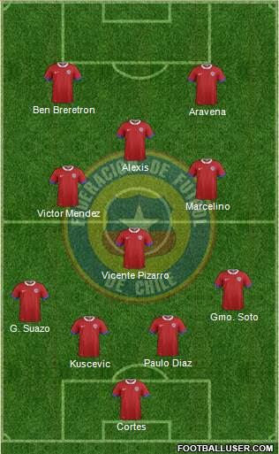Chile Formation 2023