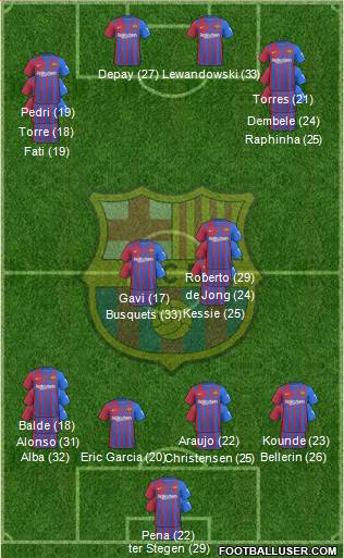 F.C. Barcelona Formation 2023