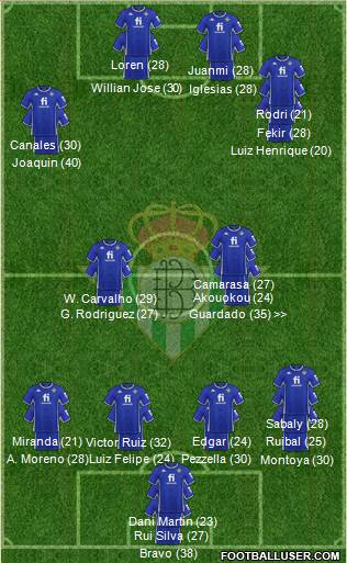 Real Betis B., S.A.D. football formation