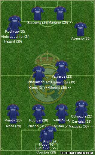 Real Madrid C.F. Formation 2023