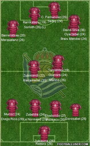 Real Sociedad S.A.D. 4-1-2-3 football formation