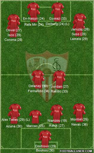 Sevilla F.C., S.A.D. football formation