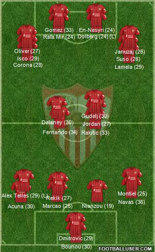 Sevilla F.C., S.A.D. 3-5-1-1 football formation