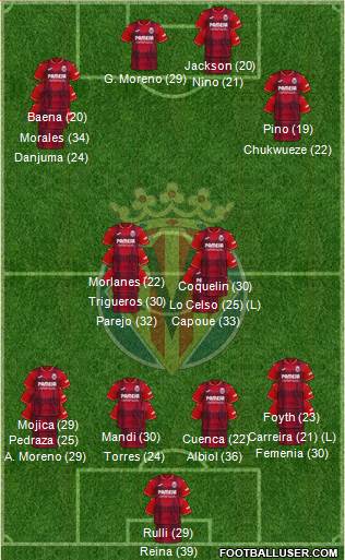 Villarreal C.F., S.A.D. Formation 2023