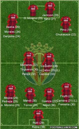 Villarreal C.F., S.A.D. 3-4-3 football formation