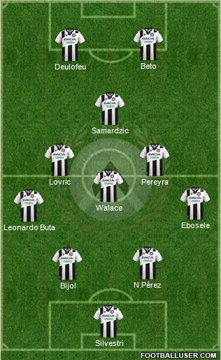 Udinese football formation