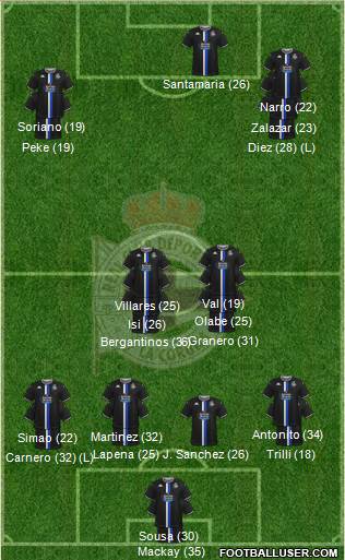 R.C. Deportivo de La Coruña S.A.D. football formation