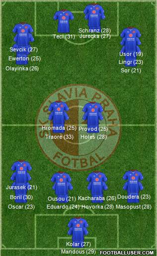 Slavia Prague Formation 2023