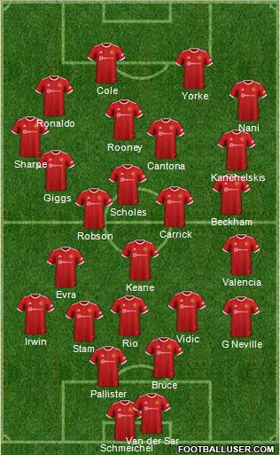 Manchester United Formation 2023