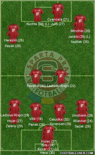 Sparta Prague Formation 2023