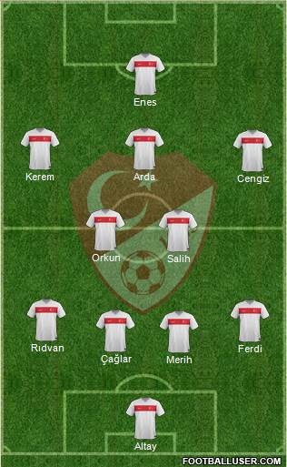 Turkey Formation 2023