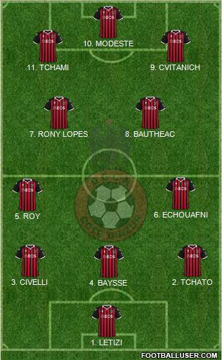 OGC Nice Côte d'Azur 3-4-3 football formation