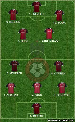 OGC Nice Côte d'Azur 4-2-4 football formation