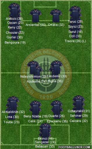 Istanbul Büyüksehir Belediye Spor Formation 2023