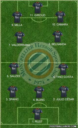 Montpellier Hérault Sport Club football formation