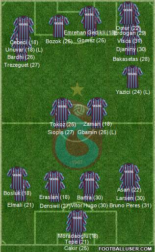 Trabzonspor football formation