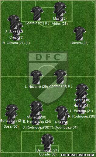 Danubio Fútbol Club Formation 2023