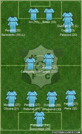 Montevideo Wanderers Fútbol Club Formation 2023