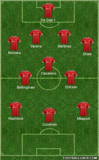 Manchester United Formation 2023