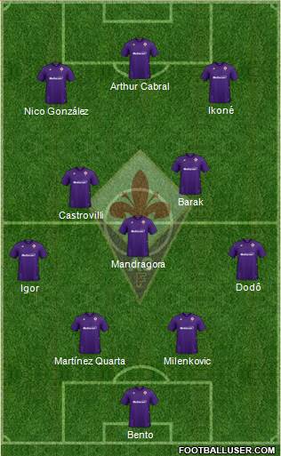Fiorentina Formation 2023