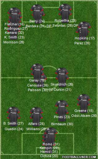 D.C. United Formation 2023