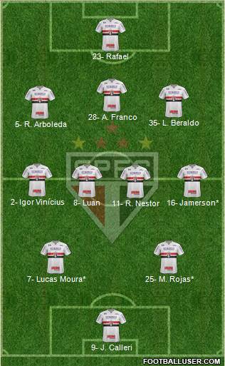 São Paulo FC Formation 2023
