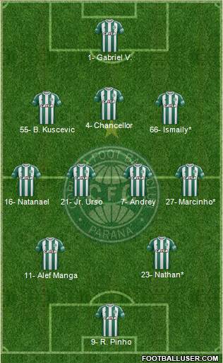 Coritiba FC Formation 2023