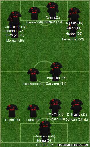 New York Red Bulls Formation 2023