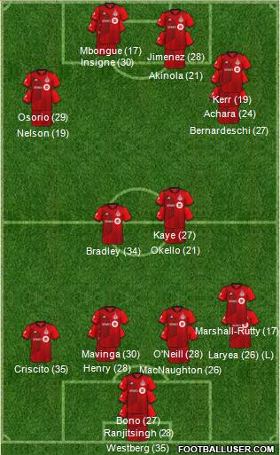 Toronto FC Formation 2023