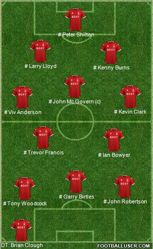 Nottingham Forest 4-3-3 football formation