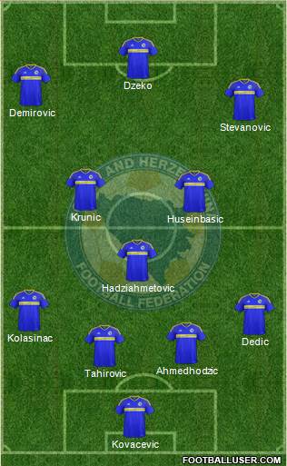 Bosnia and Herzegovina football formation