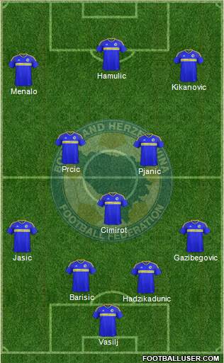 Bosnia and Herzegovina 4-3-3 football formation