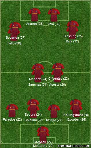 Real Salt Lake Formation 2023
