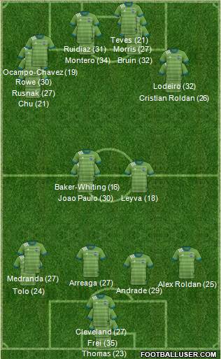 Seattle Sounders FC Formation 2023