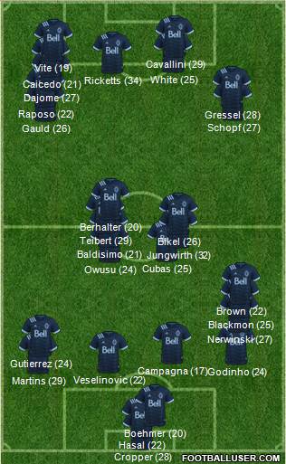 Vancouver Whitecaps FC Formation 2023