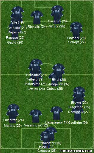 Vancouver Whitecaps FC football formation