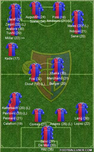 FC Basel 4-1-3-2 football formation