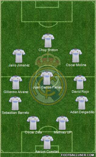 Real Madrid C.F. Formation 2023
