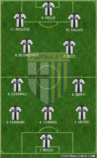 Parma 4-4-1-1 football formation