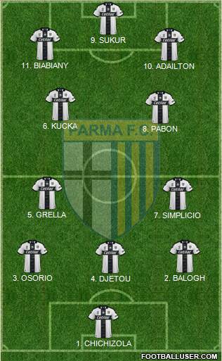 Parma 4-2-2-2 football formation