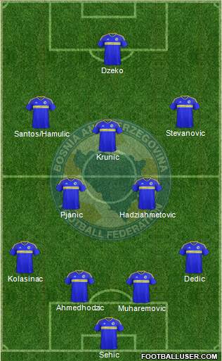 Bosnia and Herzegovina 4-2-3-1 football formation