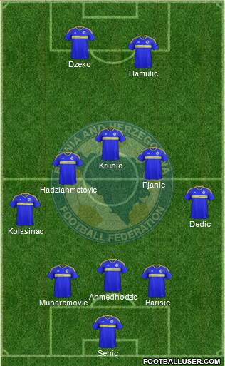 Bosnia and Herzegovina 5-3-2 football formation