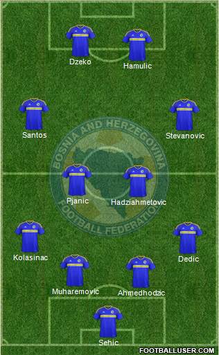 Bosnia and Herzegovina 4-4-2 football formation